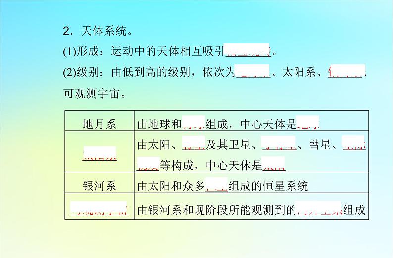 2024届广东省高一地理学业水平测试复习专题一宇宙中的地球课件第4页