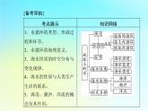 2024届广东省高一地理学业水平测试复习专题三地球上的水课件