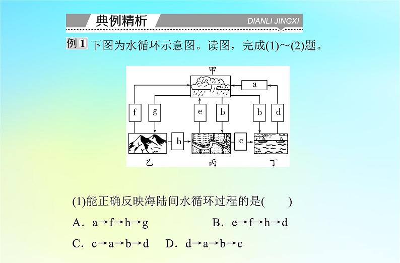 2024届广东省高一地理学业水平测试复习专题三地球上的水课件06