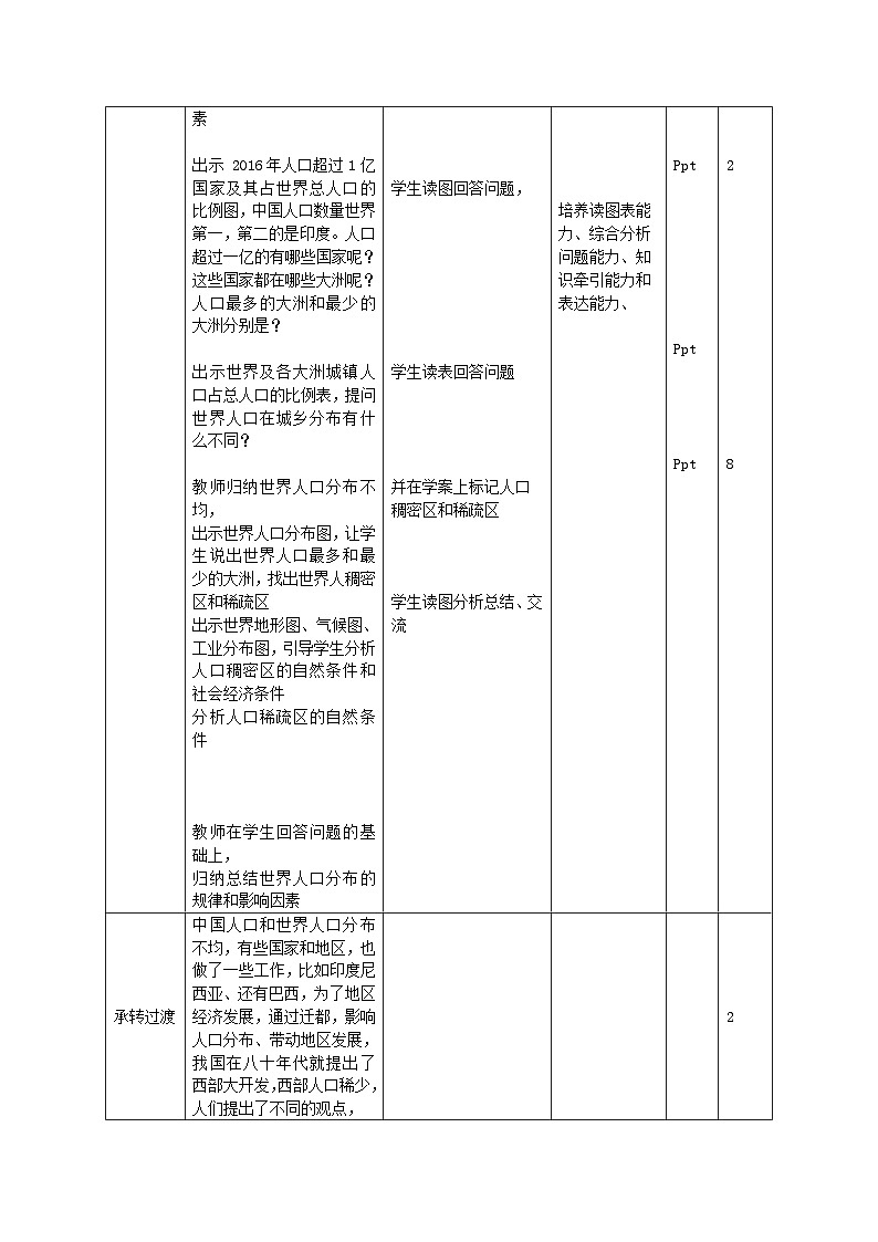 2024春新教材高中地理1.1人口分布教学设计湘教版必修第二册02