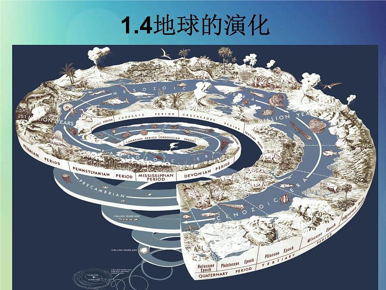 2024春新教材高中地理1.4地球的演化课件湘教版必修第一册第1页