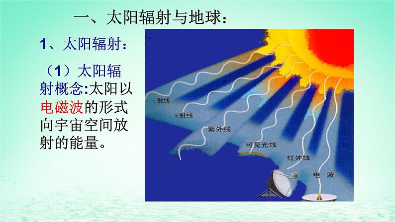 2024春新教材高中地理1.2太阳对地球的影响课件2（湘教版必修第一册）03