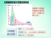 2024春新教材高中地理1.2太阳对地球的影响课件2（湘教版必修第一册）