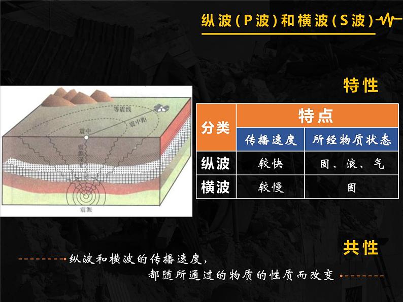 2024春新教材高中地理1.3地球的圈层结构课件（湘教版必修第一册）第6页