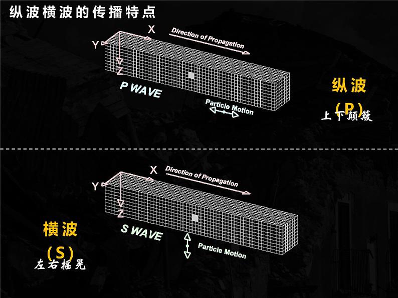 2024春新教材高中地理1.3地球的圈层结构课件（湘教版必修第一册）第7页