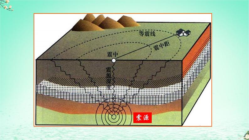 2024春新教材高中地理1.3地球的圈层结构课件2第8页