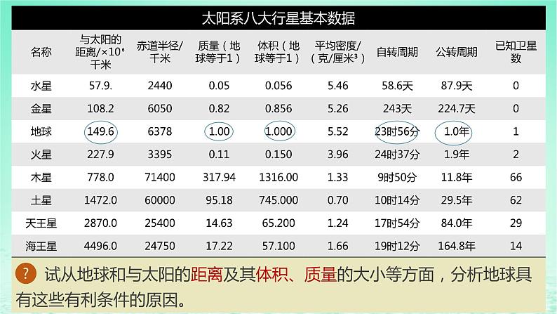 2024春新教材高中地理1.1.2地球的宇宙环境课件（湘教版必修第一册）第8页