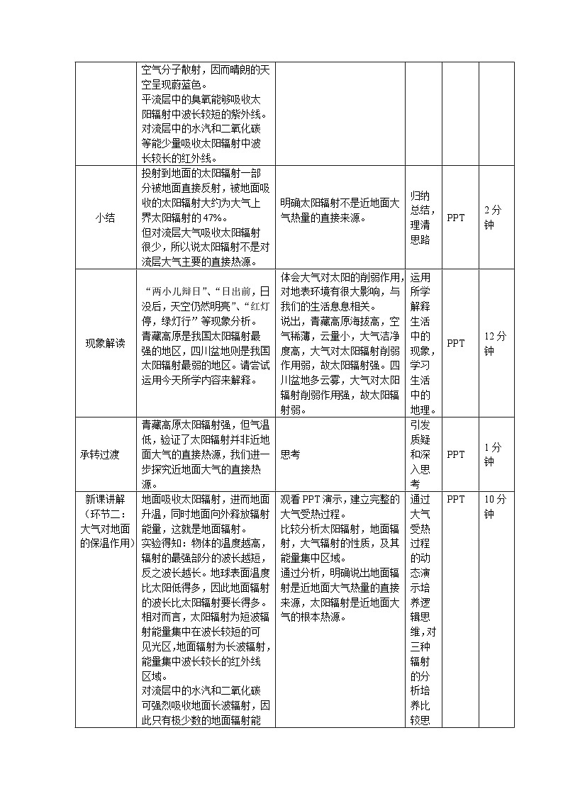 2024春新教材高中地理3.2大气受热过程教案（湘教版必修第一册）第2页