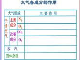 2024春新教材高中地理3.1大气的组成与垂直分层第2课时课件（湘教版必修第一册）