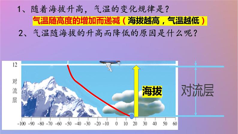 2024春新教材高中地理3.1大气的组成与垂直分层第2课时课件（湘教版必修第一册）04