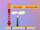 2024春新教材高中地理3.1大气的组成与垂直分层第2课时课件（湘教版必修第一册）