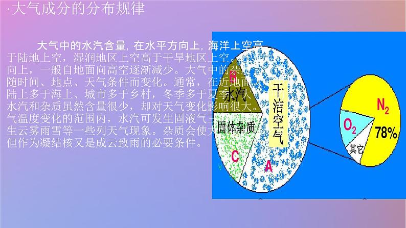 2024春新教材高中地理3.1大气的组成与垂直分层课件（湘教版必修第一册）04