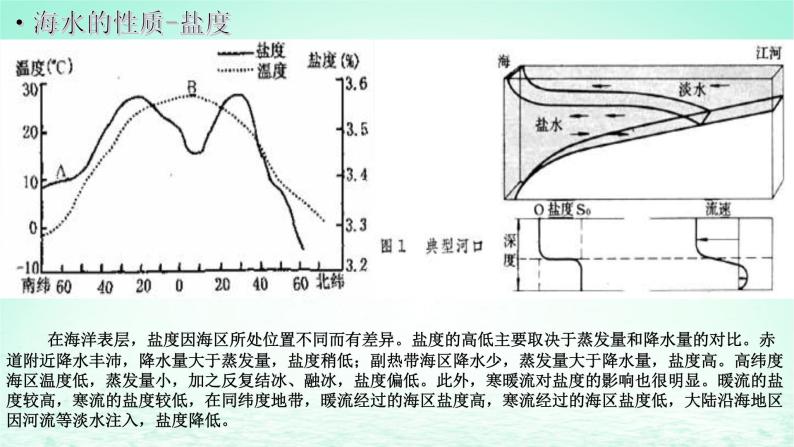 2024春新教材高中地理4.2海水的性质和运动课件（湘教版必修第一册）06