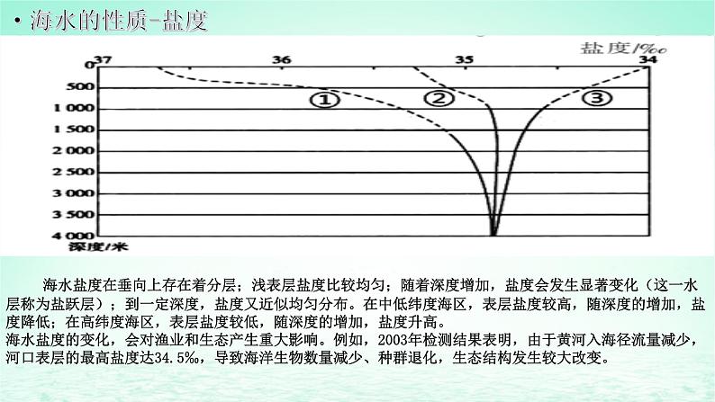 2024春新教材高中地理4.2海水的性质和运动课件（湘教版必修第一册）08