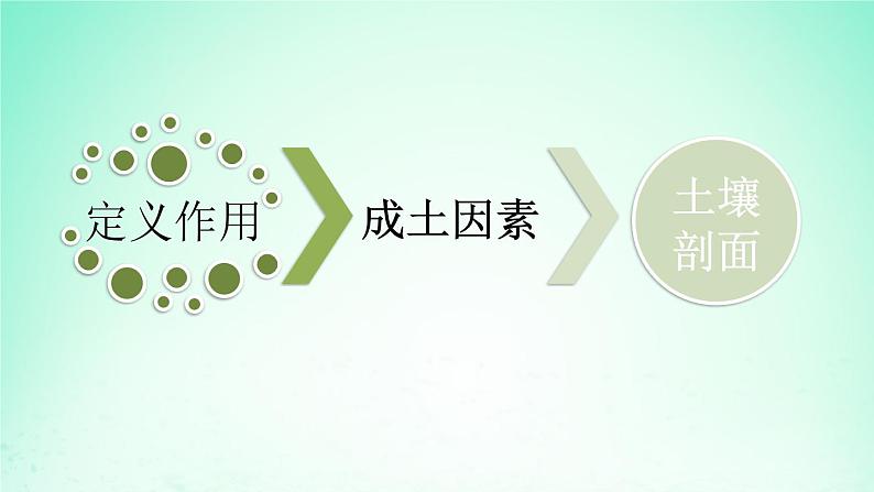 2024春新教材高中地理5.2土壤的形成课件（湘教版必修第一册）03