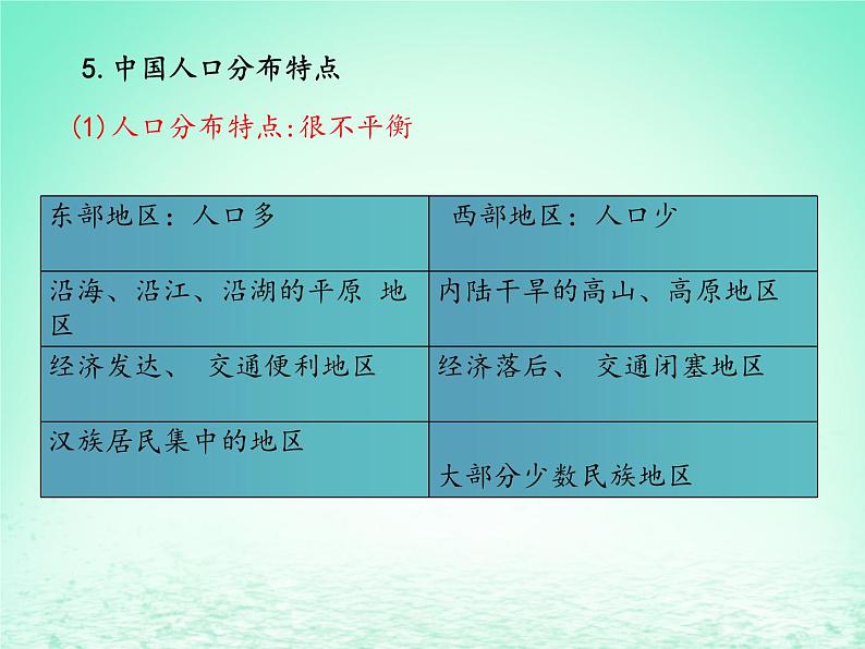 2024春新教材高中地理1.1人口分布课件（湘教版必修第二册）08