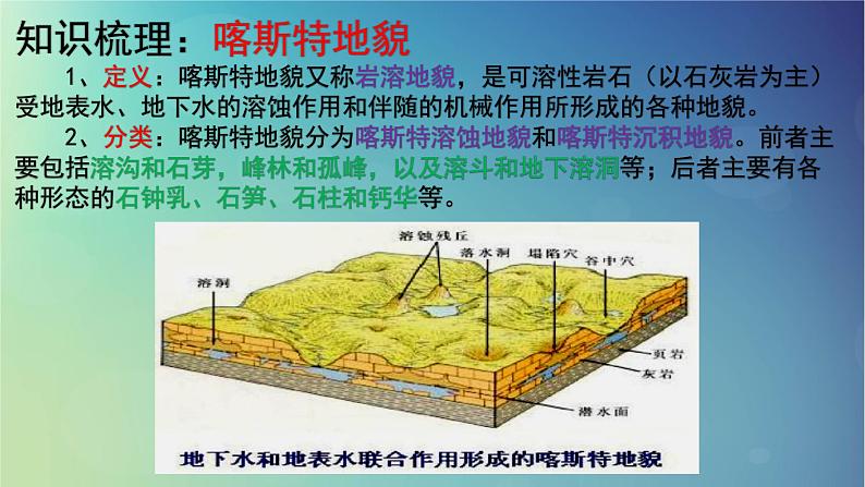 2024春新教材高中地理2.3喀斯特海岸和冰川地貌课件（湘教版必修第一册）03