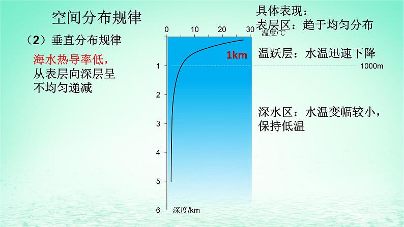 2024春新教材高中地理4.2.1海水的性质课件（湘教版必修第一册）第5页