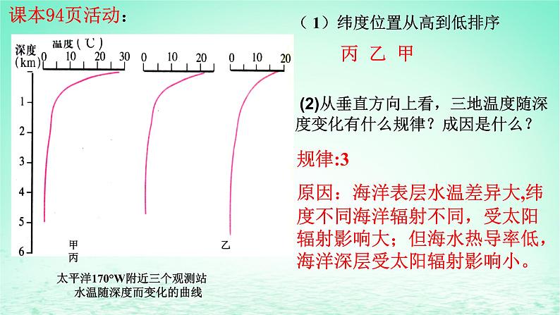 2024春新教材高中地理4.2.1海水的性质课件（湘教版必修第一册）第6页