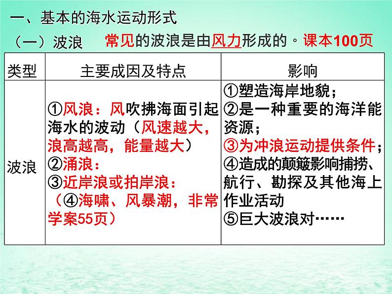 2024春新教材高中地理4.2.2海水的运动课件（湘教版必修第一册）第2页