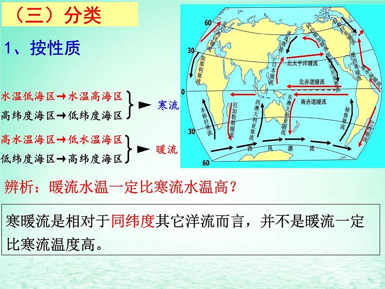 2024春新教材高中地理4.2.2海水的运动课件（湘教版必修第一册）第7页