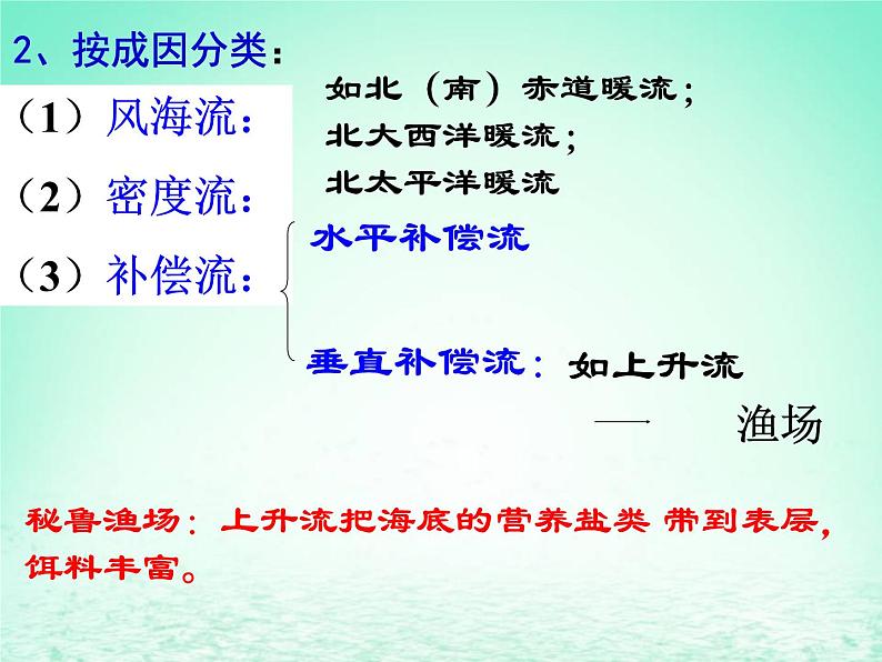 2024春新教材高中地理4.2.2海水的运动课件（湘教版必修第一册）第8页