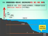 2024春新教材高中地理4.3海洋权益与我国海洋发展战略第1课时课件（湘教版必修第一册）