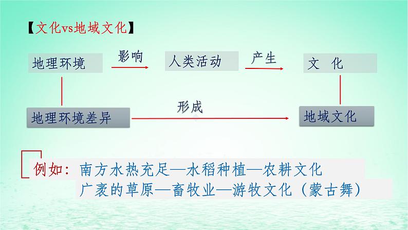 2024春新教材高中地理2.2地域文化与城乡景观课件（湘教版必修第二册）第5页