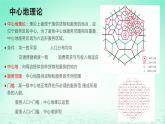 2024春新教材高中地理3.3服务业的区位选择第2课时以商业服务业为例课件（湘教版必修第二册）