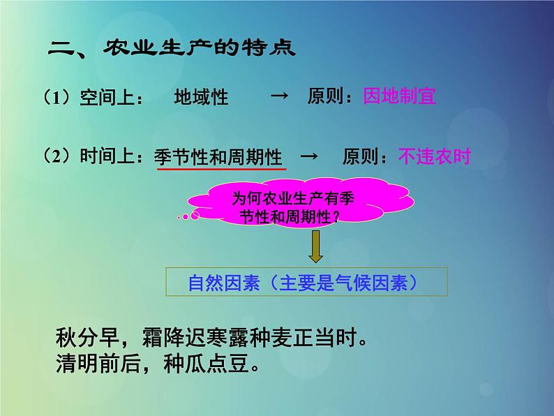 2024春新教材高中地理3.1农业区位因素与农业布局课件（（湘教版必修第二册））03