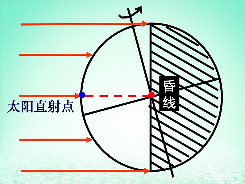 2024春新教材高中地理1.1地球的自转课件（湘教版选择性必修1）第5页