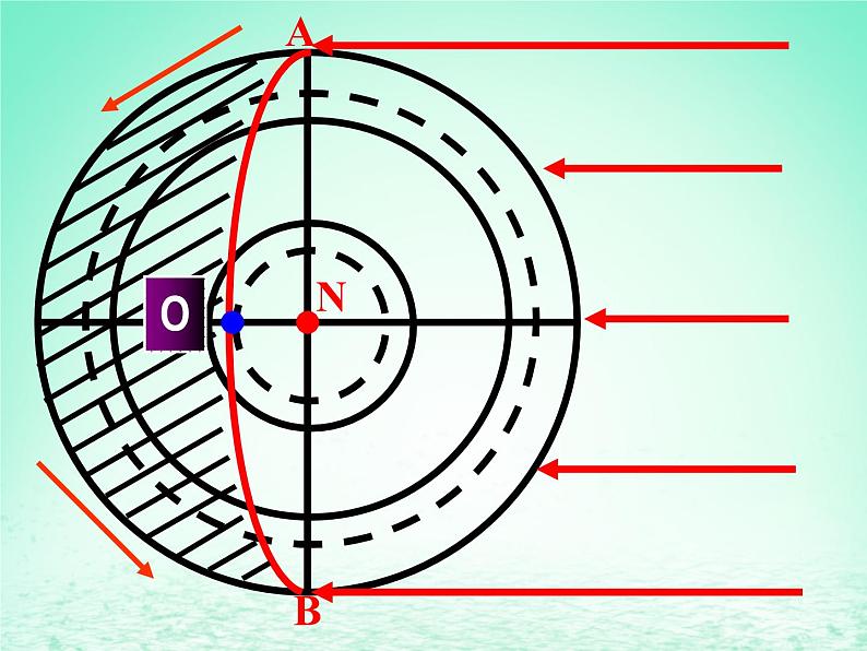 2024春新教材高中地理1.1地球的自转课件（湘教版选择性必修1）第6页