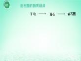 2024春新教材高中地理2.1巖石圈物質(zhì)循環(huán)課件（湘教版選擇性必修1）