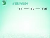 2024春新教材高中地理2.1岩石圈物质循环课件（湘教版选择性必修1）