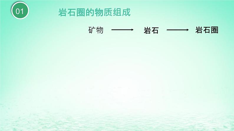 2024春新教材高中地理2.1岩石圈物质循环课件（湘教版选择性必修1）03