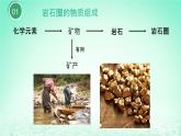2024春新教材高中地理2.1巖石圈物質(zhì)循環(huán)課件（湘教版選擇性必修1）