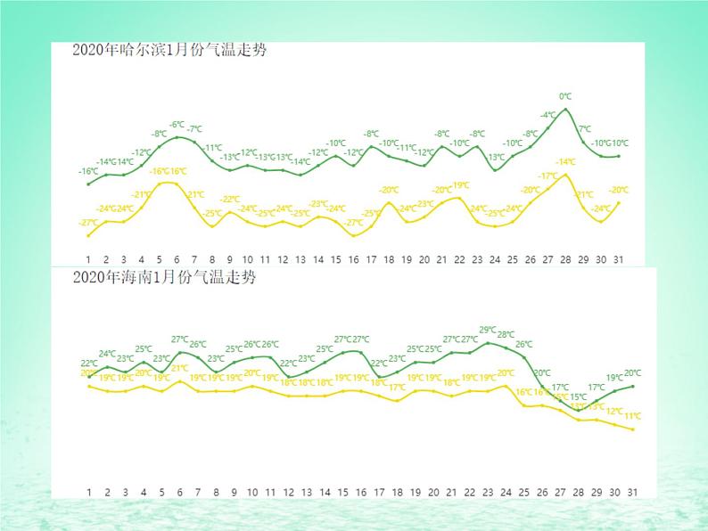 2024春新教材高中地理5.2自然环境的地域差异性课件（湘教版选择性必修1）03