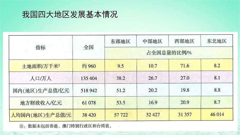 2024春新教材高中地理1.2区域发展差异与因地制宜第2课时课件（湘教版选择性必修2）07