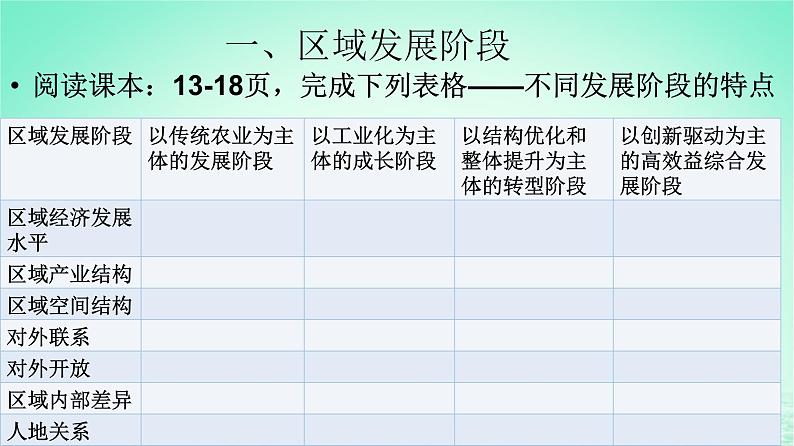 2024春新教材高中地理1.2区域发展差异与因地制宜第1课时课件（湘教版选择性必修2）06