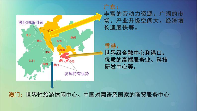 2024春新教材高中地理1.3区域联系与区域协调发展课件（湘教版选择性必修2）06