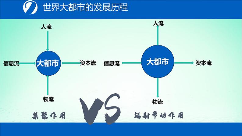 2024春新教材高中地理2.1大都市的辐射功能__以我国上海为例课件（湘教版选择性必修2）07