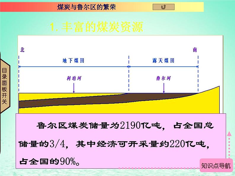 2024春新教材高中地理2.3资源枯竭型地区的可持续发展__以德国鲁尔区为例课件（湘教版选择性必修2）06