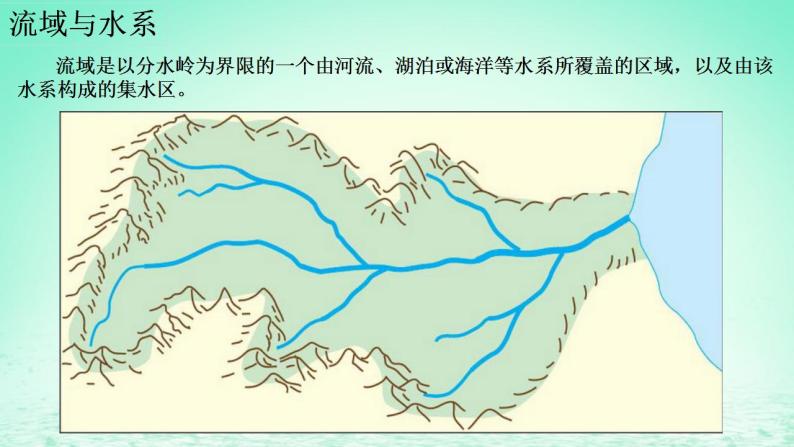 2024春新教材高中地理3.3长江流域协作开发与环境保护课件（湘教版选择性必修2）02