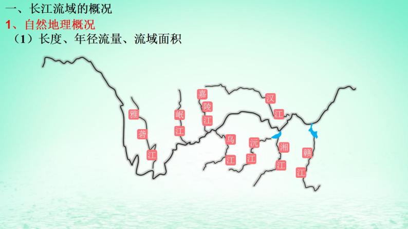 2024春新教材高中地理3.3长江流域协作开发与环境保护课件（湘教版选择性必修2）03