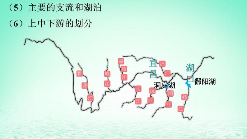 2024春新教材高中地理3.3长江流域协作开发与环境保护课件（湘教版选择性必修2）06