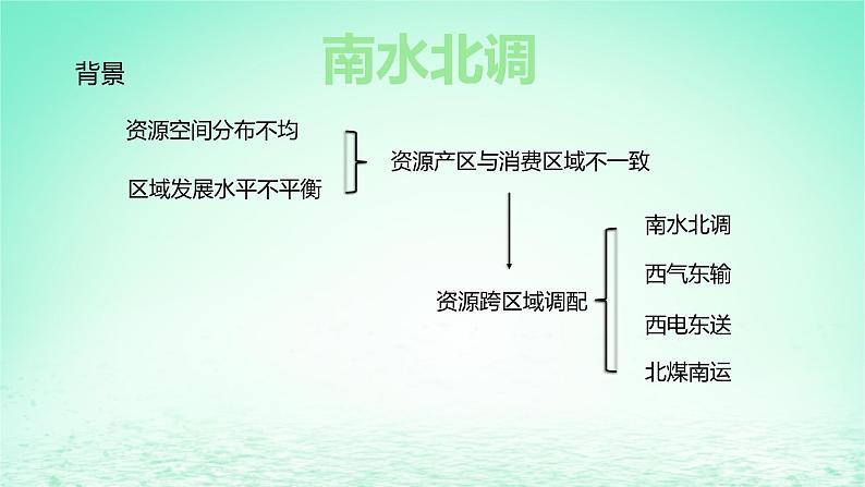 2024春新教材高中地理3.2资源跨区域调配对区域发展的影响课件（湘教版选择性必修2）03