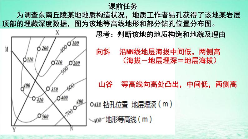 2024春新教材高中地理2.2.1外力作用与地表形态课件（湘教版选择性必修1）01