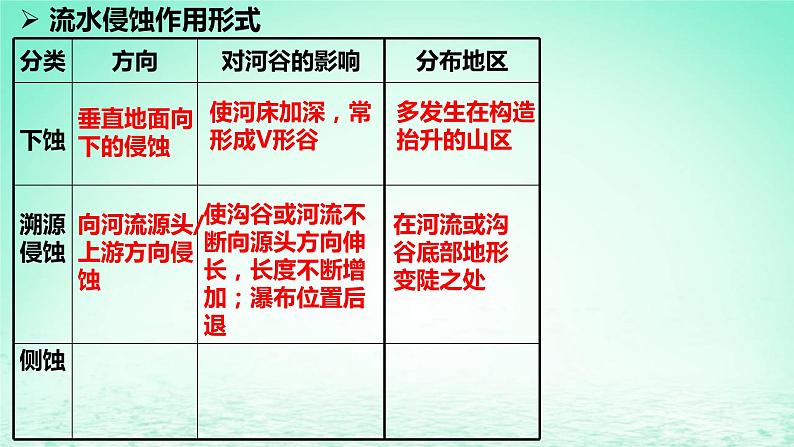 2024春新教材高中地理2.2.1外力作用与地表形态课件（湘教版选择性必修1）08