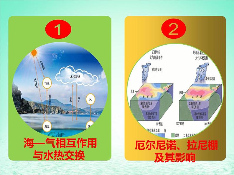 2024春新教材高中地理4.3海_气相互作用课件（湘教版选择性必修1）第2页