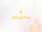 江蘇專版2023_2024學(xué)年新教材高中地理第二章城鎮(zhèn)和鄉(xiāng)村本章整合課件湘教版必修第二冊(cè)
